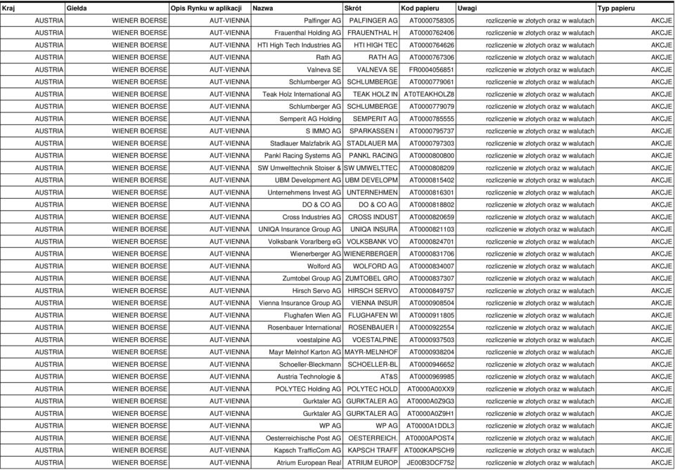 złotych oraz w walutach AKCJE Schlumberger AG SCHLUMBERGE AT0000779061 rozliczenie w złotych oraz w walutach AKCJE Teak Holz International AG TEAK HOLZ IN AT0TEAKHOLZ8 rozliczenie w złotych oraz w