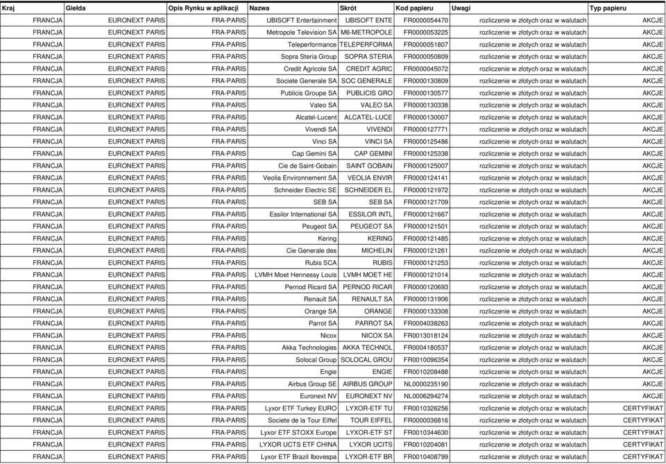 CREDIT AGRIC FR0000045072 rozliczenie w złotych oraz w walutach AKCJE Societe Generale SA SOC GENERALE FR0000130809 rozliczenie w złotych oraz w walutach AKCJE Publicis Groupe SA PUBLICIS GRO