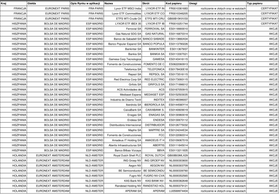 walutach CERTYFIKAT HISZPANIA BOLSA DE MADRID ESP-MADRID Ferrovial SA FERROVIAL SA ES0118900010 rozliczenie w złotych oraz w walutach AKCJE HISZPANIA BOLSA DE MADRID ESP-MADRID Gas Natural SDG SA GAS