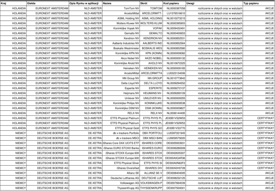 w walutach AKCJE Gemalto NV GEMALTO NL0000400653 rozliczenie w złotych oraz w walutach AKCJE Kendrion NV KENDRION NV NL0000852531 rozliczenie w złotych oraz w walutach AKCJE Aalberts Industries NV