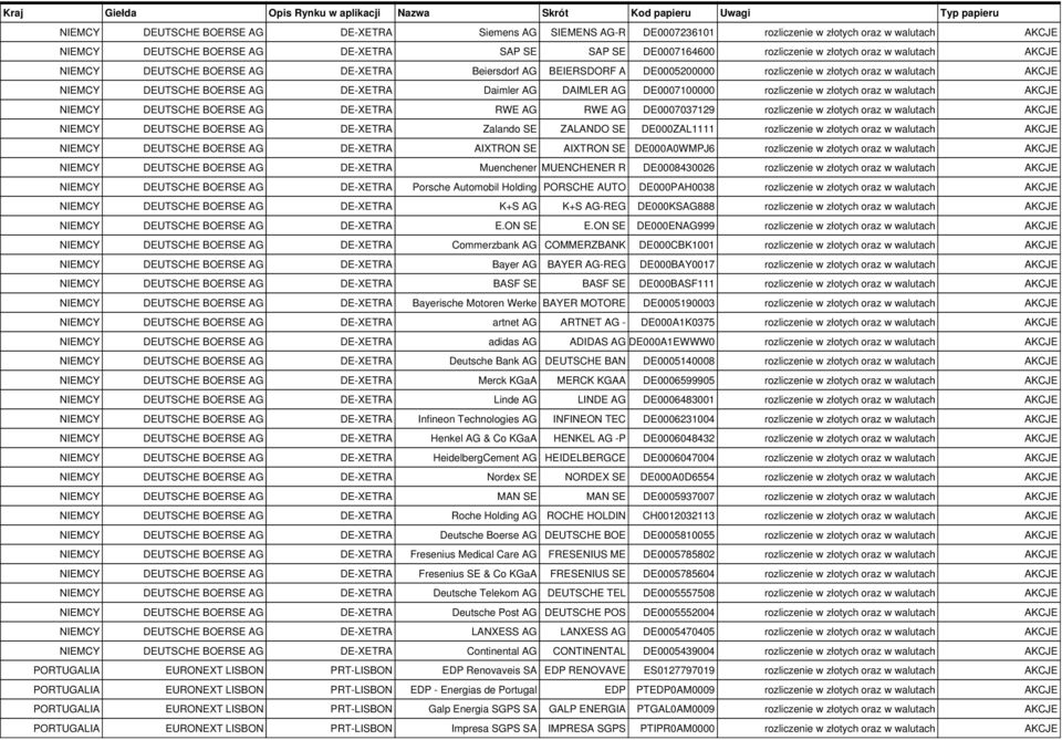 Zalando SE ZALANDO SE DE000ZAL1111 rozliczenie w złotych oraz w walutach AKCJE AIXTRON SE AIXTRON SE DE000A0WMPJ6 rozliczenie w złotych oraz w walutach AKCJE Muenchener MUENCHENER R DE0008430026