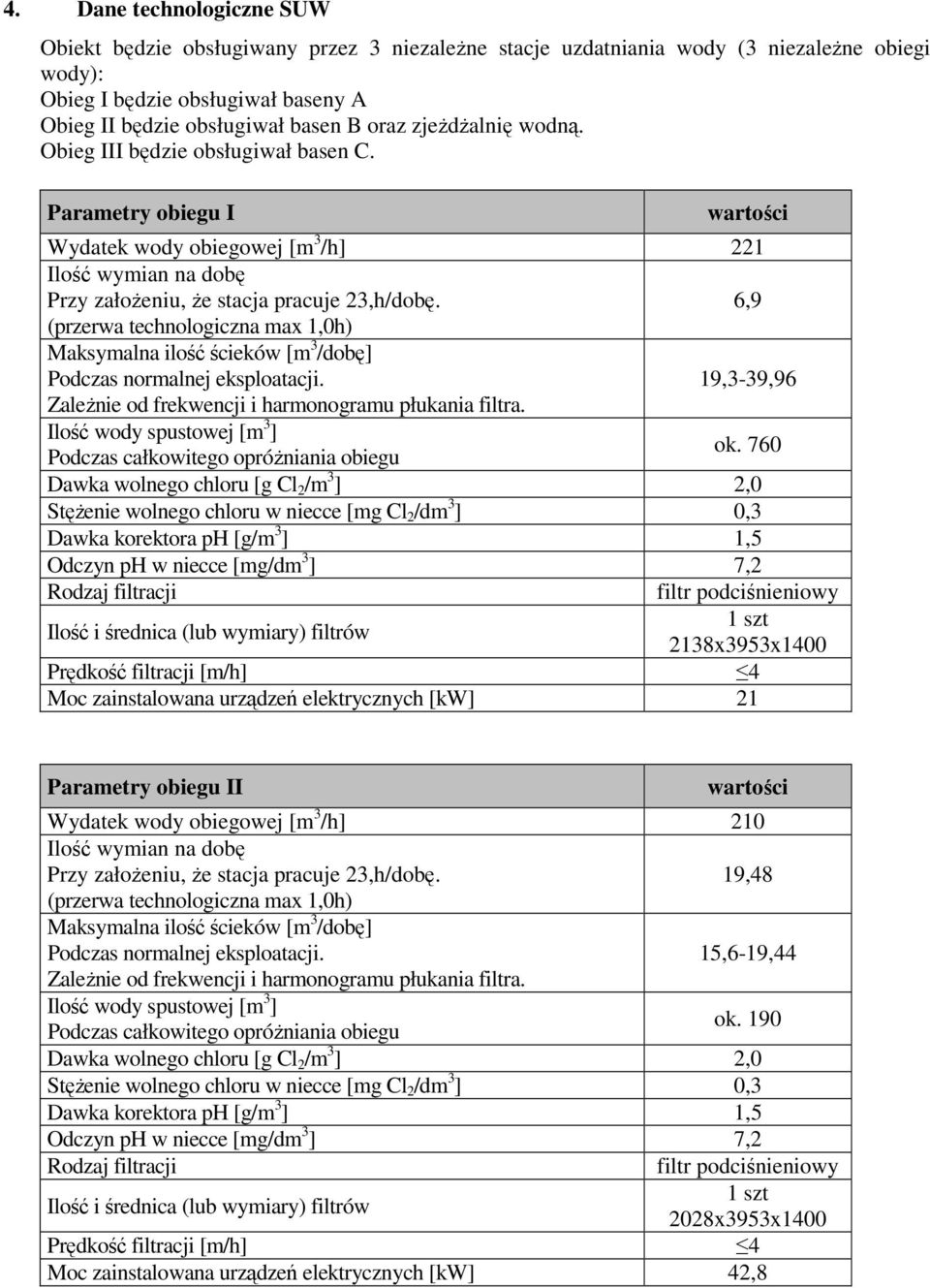 6,9 (przerwa technologiczna max 1,0h) Maksymalna ilość ścieków [m 3 /dobę] Podczas normalnej eksploatacji. 19,3-39,96 Zależnie od frekwencji i harmonogramu płukania filtra.