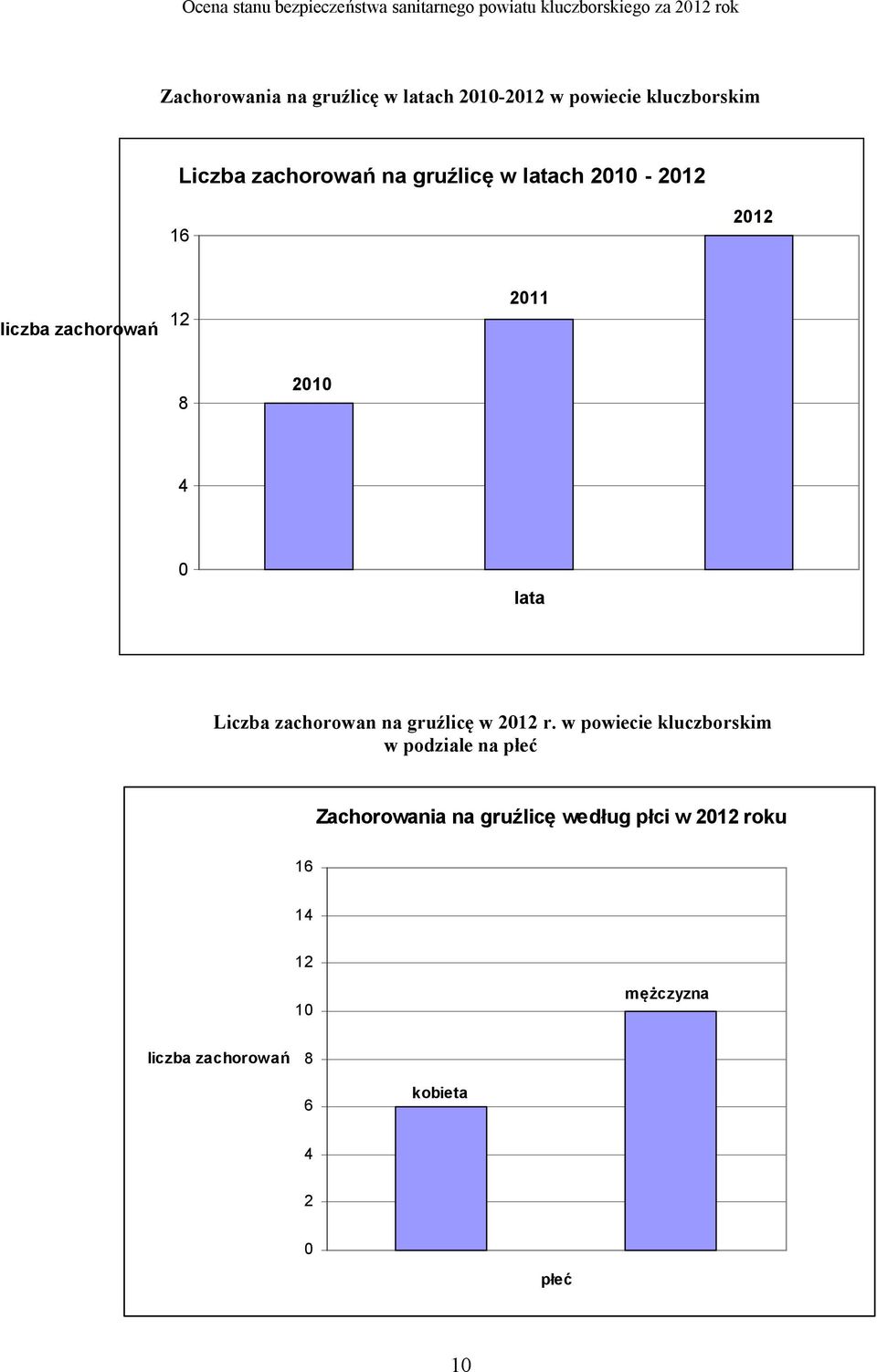 zachorowan na gruźlicę w 2012 r.