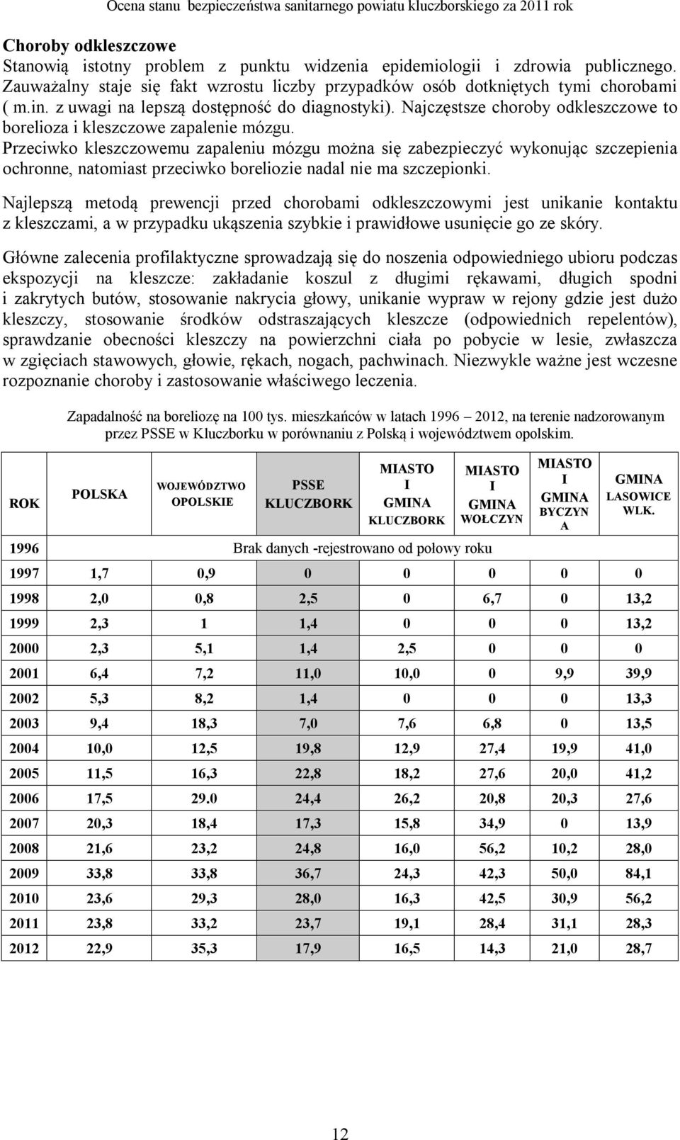 Najczęstsze choroby odkleszczowe to borelioza i kleszczowe zapalenie mózgu.