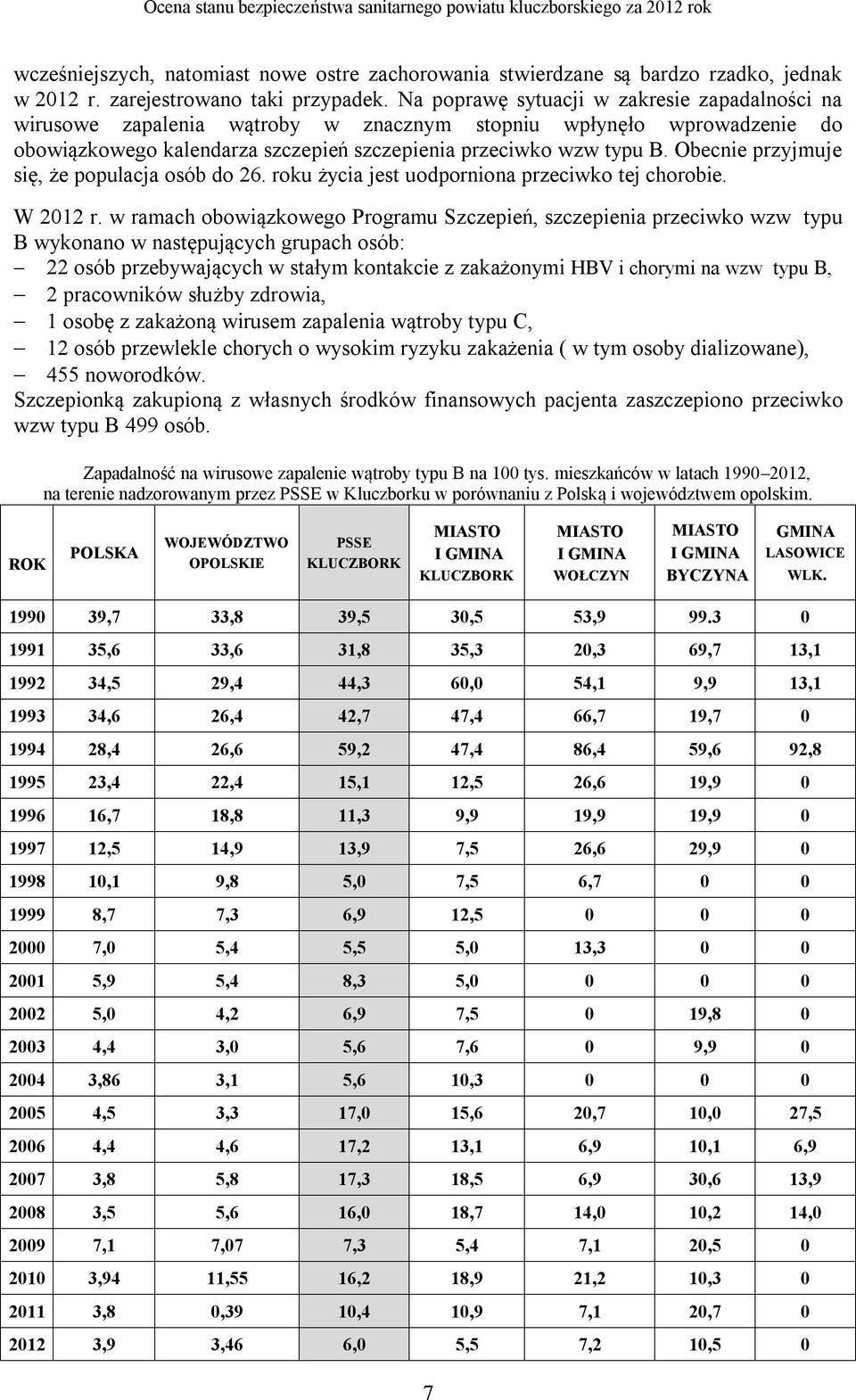 Obecnie przyjmuje się, że populacja osób do 26. roku życia jest uodporniona przeciwko tej chorobie. W 2012 r.