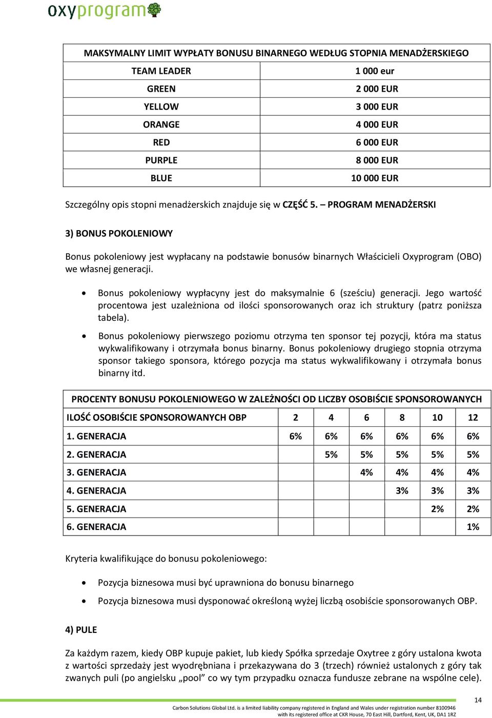 PROGRAM MENADŻERSKI 3) BONUS POKOLENIOWY Bonus pokoleniowy jest wypłacany na podstawie bonusów binarnych Właścicieli Oxyprogram (OBO) we własnej generacji.