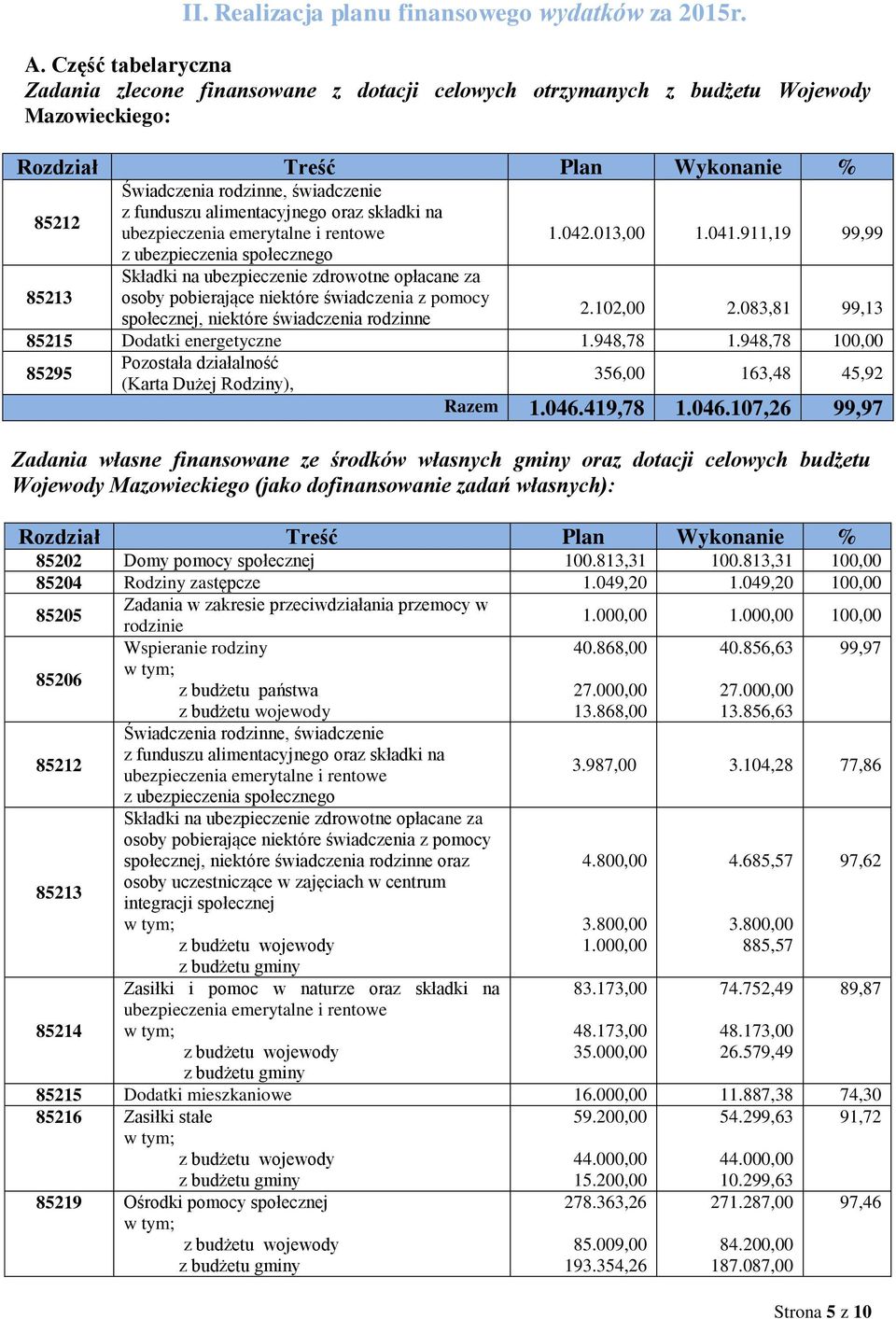 alimentacyjnego oraz składki na ubezpieczenia emerytalne i rentowe 1.042.013,00 1.041.