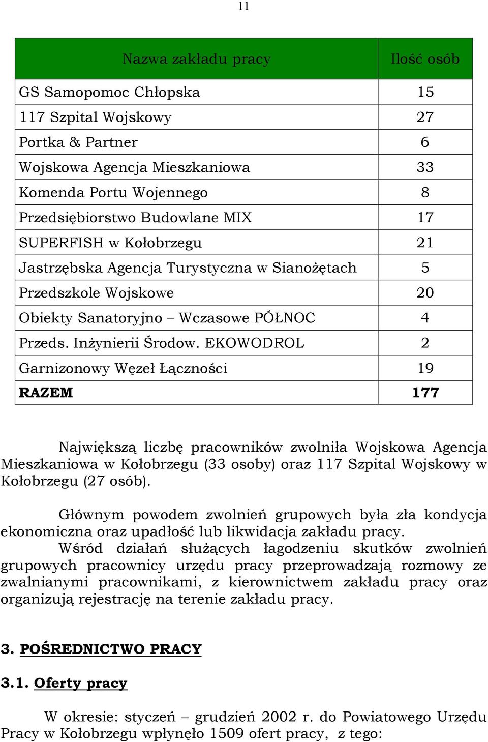 EKOWODROL 2 Garnizonowy Węzeł Łączności 19 RAZEM 177 Największą liczbę pracowników zwolniła Wojskowa Agencja Mieszkaniowa w Kołobrzegu (33 osoby) oraz 117 Szpital Wojskowy w Kołobrzegu (27 osób).