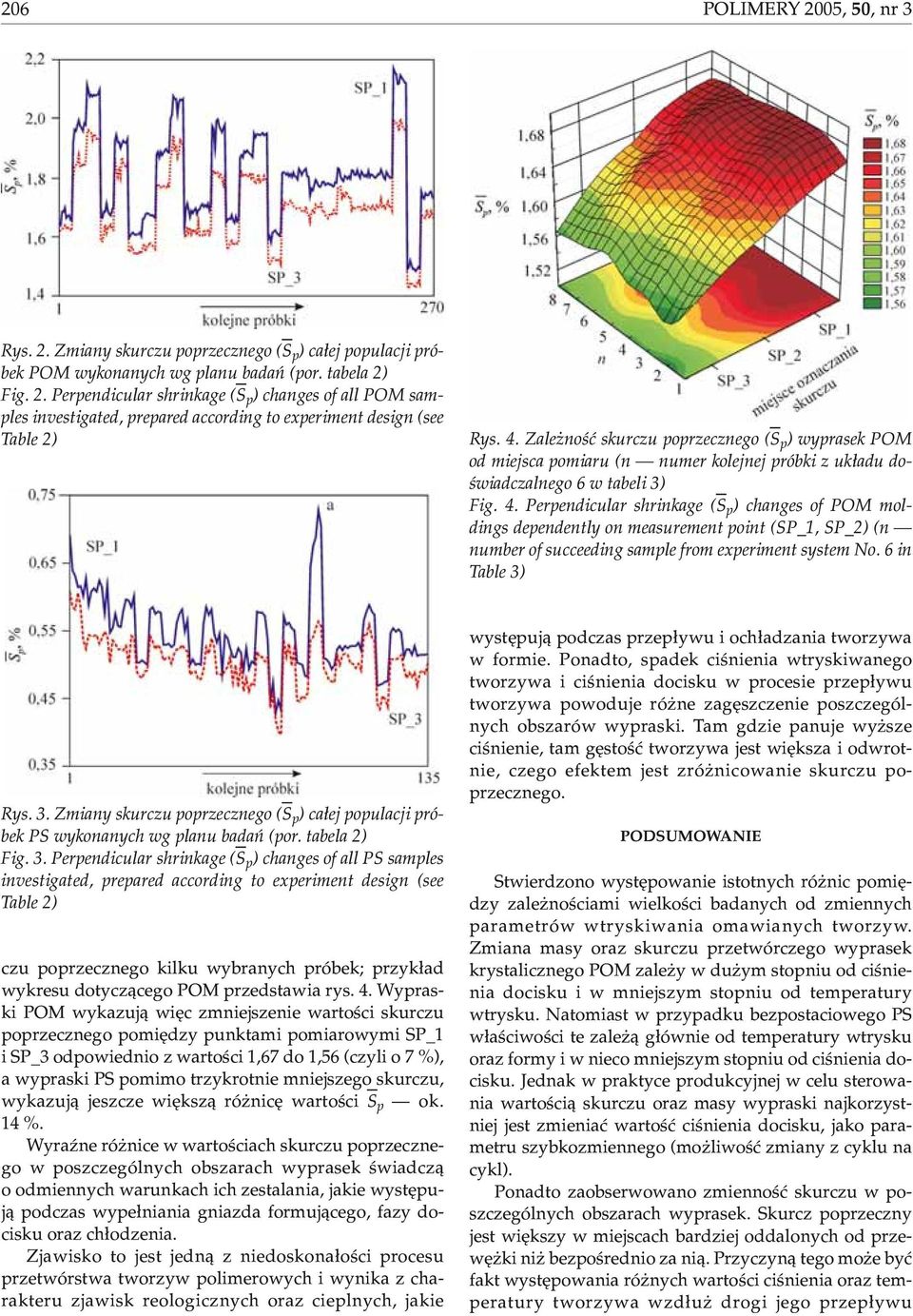 Perpendicular shrinkage (S p ) changes of POM moldings dependently on measurement point (SP_1, SP_2) (n number of succeeding sample from experiment system No. 6 in Table 3)