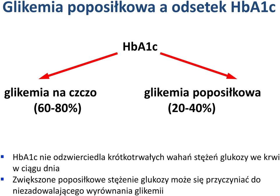 wahań stężeń glukozy we krwi w ciągu dnia Zwiększone poposiłkowe