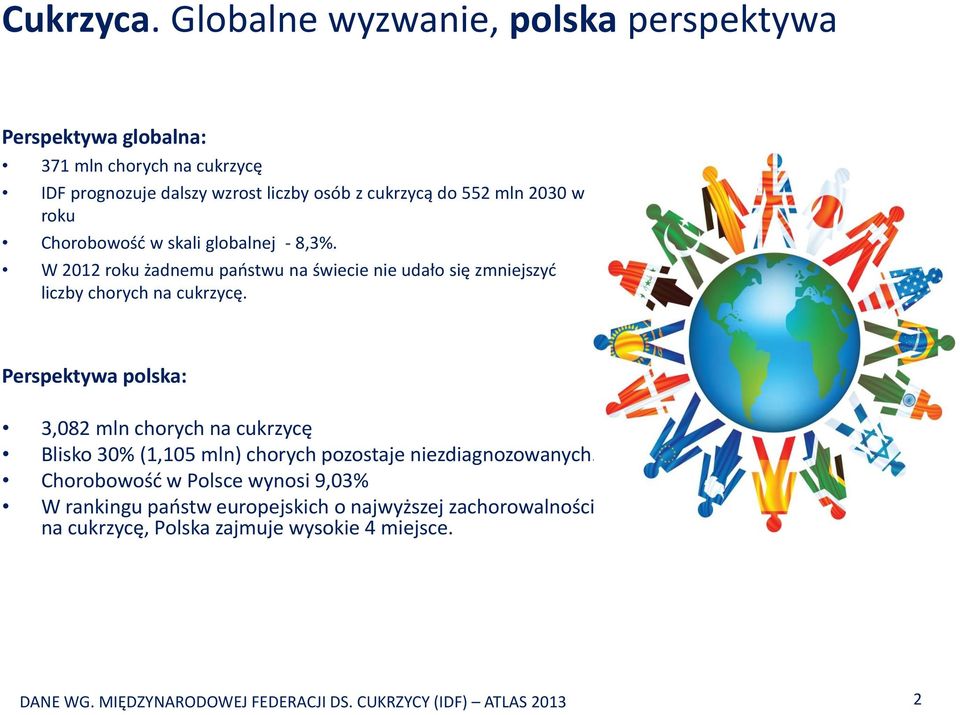 w roku Chorobowość w skali globalnej - 8,3%. W 2012 roku żadnemu państwu na świecie nie udało się zmniejszyć liczby chorych na cukrzycę.