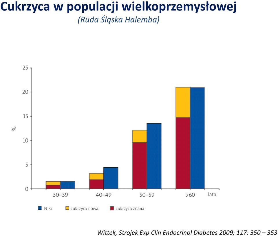 Halemba) Wittek, Strojek Exp