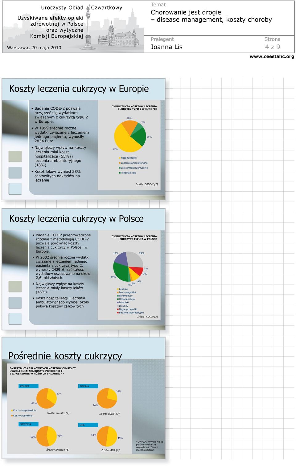 Koszt leków wyniós 28% cakowitych nakadów na leczenie DYSTRYBUCJA KOSZTÓW LECZENIA CUKRZYCY TYPU 2 W EUROPIE 18% 7% 21% 54% Hospitalizacje Leczenie ambulatoryjne Leki przeciwcukrzycowe Pozostae leki