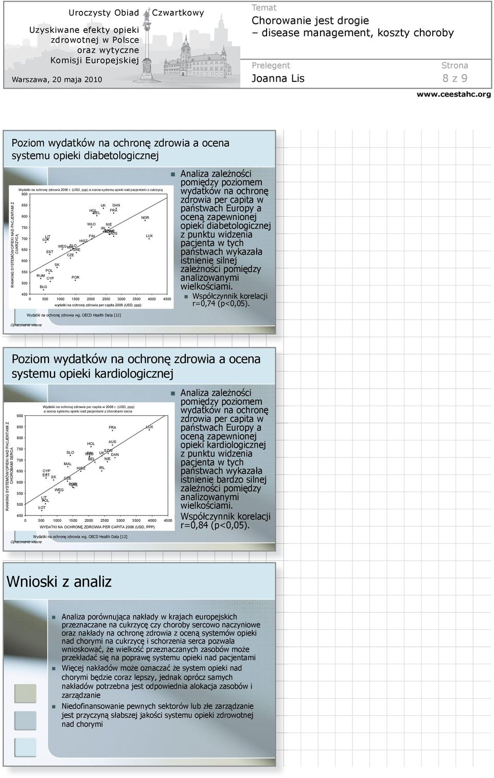 NOR 0 500 1000 1500 2000 2500 3000 3500 4000 4500 wydatki na ochron zdrowia per capita 2006 (USD, ppp) Wydatki na ochron zdrowia wg.