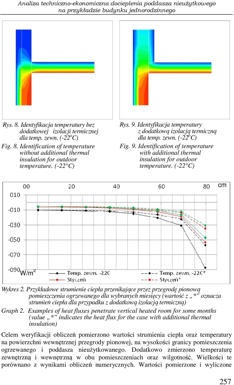 zewn. (-22 o C) Fig. 9. Identification of temperature with additional thermal insulation for outdoor temperature. (-22 C) cm W/m 2 Wykres 2.