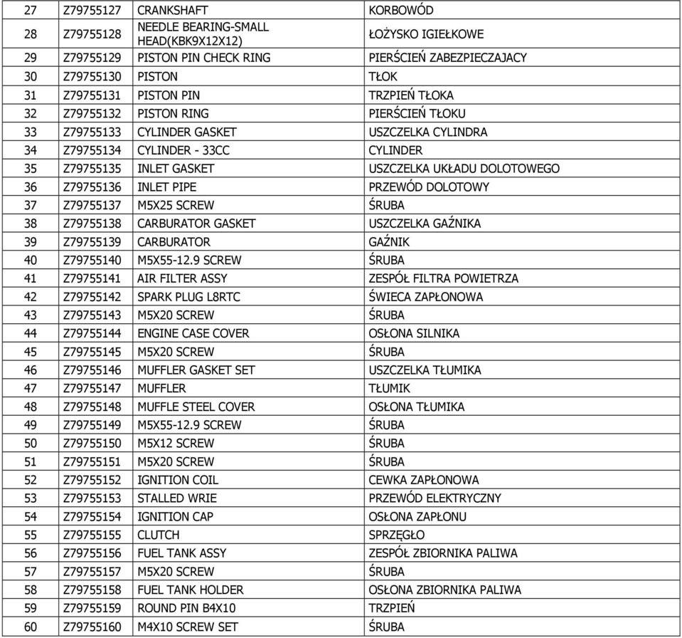 UKŁADU DOLOTOWEGO 36 Z79755136 INLET PIPE PRZEWÓD DOLOTOWY 37 Z79755137 M5X25 SCREW ŚRUBA 38 Z79755138 CARBURATOR GASKET USZCZELKA GAŹNIKA 39 Z79755139 CARBURATOR GAŹNIK 40 Z79755140 M5X55-12.