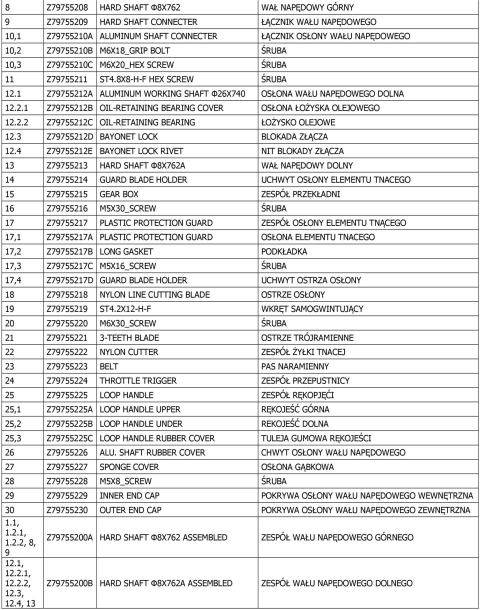2.2 Z79755212C OIL-RETAINING BEARING ŁOŻYSKO OLEJOWE 12.3 Z79755212D BAYONET LOCK BLOKADA ZŁĄCZA 12.