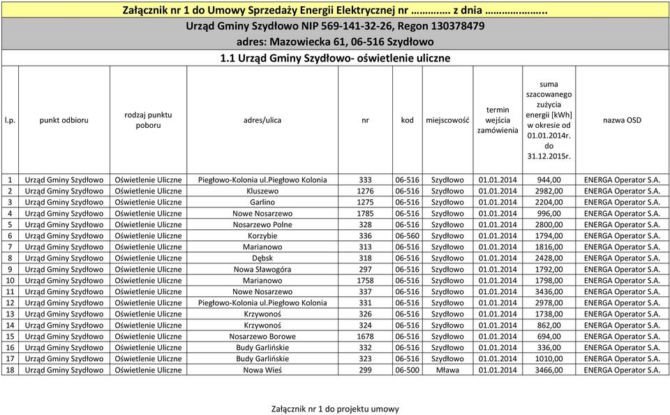Operator S.A. 2 Urząd Gminy Szydłowo Oświetlenie Uliczne Kluszewo 1276 06-516 Szydłowo 01.01.2014 2982,00 ENERGA Operator S.A. 3 Urząd Gminy Szydłowo Oświetlenie Uliczne Garlino 1275 06-516 Szydłowo 01.