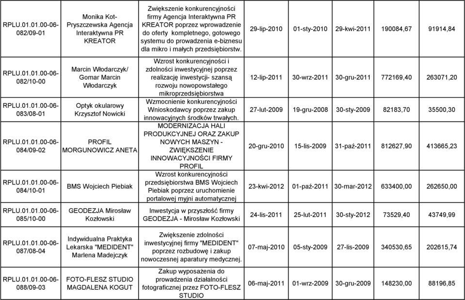 systemu do prowadzenia e-biznesu dla mikro i małych przedsiębiorstw.