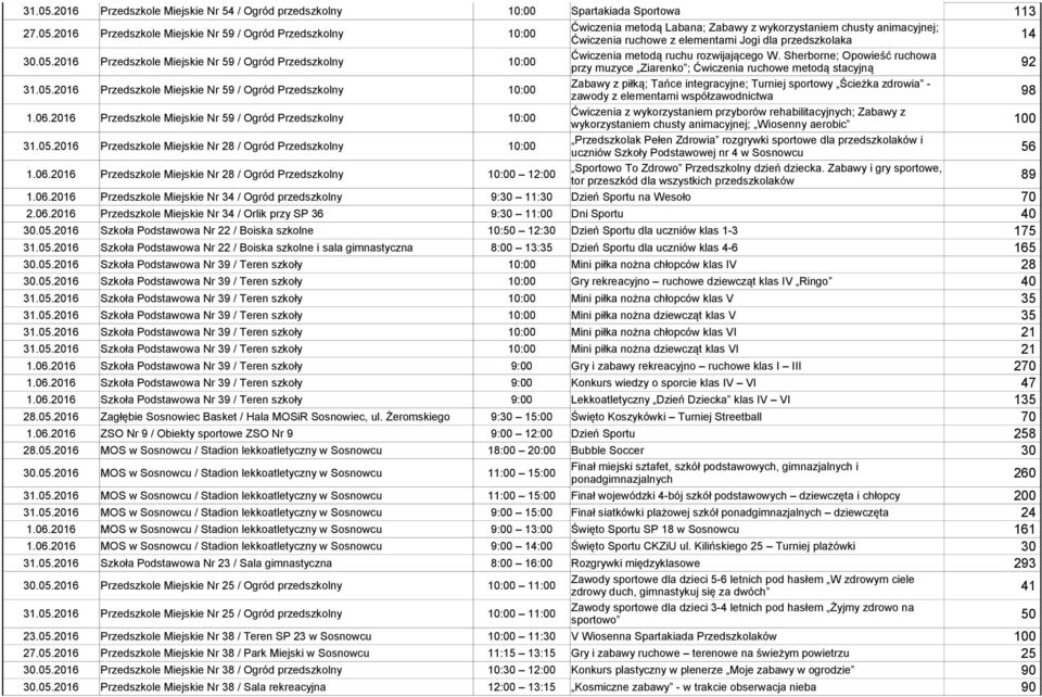 06.2016 Przedszkole Miejskie Nr 59 / Ogród Przedszkolny 10:00 Ćwiczenia z wykorzystaniem przyborów rehabilitacyjnych; Zabawy z wykorzystaniem chusty animacyjnej; Wiosenny aerobic 31.05.