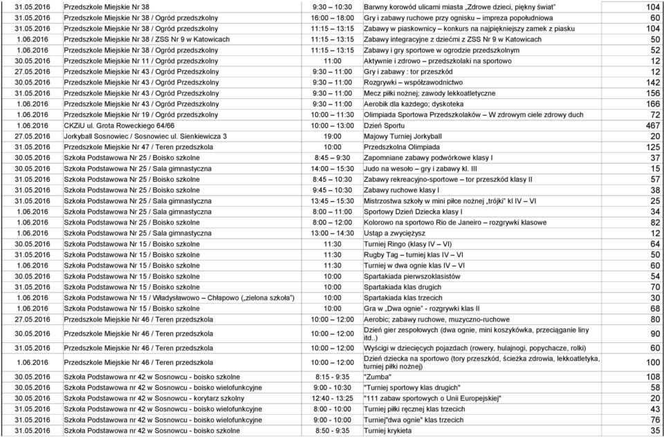 2016 Przedszkole Miejskie Nr 38 / ZSS Nr 9 w Katowicach 11:15 13:15 Zabawy integracyjne z dziećmi z ZSS Nr 9 w Katowicach 50 1.06.