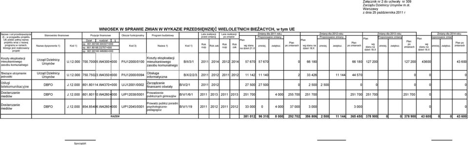 ZMIAN W WYKAZIE PRZEDSIĘWZIĘĆ WIELOLETNICH BIEŻACYCH, w tym UE Lata realizacji Lara realizacji Zmiay dla 20 roku Zmiay dla 202 roku Zmiay dla 203 roku Zmiay dla 204 roku Staowisko fiasowe Pozycje