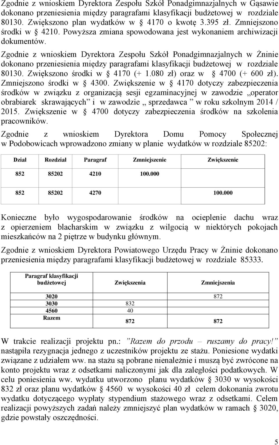 Zgodnie z wnioskiem Dyrektora Zespołu Szkół Ponadgimnazjalnych w Żninie dokonano przeniesienia między paragrafami klasyfikacji budżetowej w rozdziale 80130. Zwiększono środki w 4170 (+ 1.