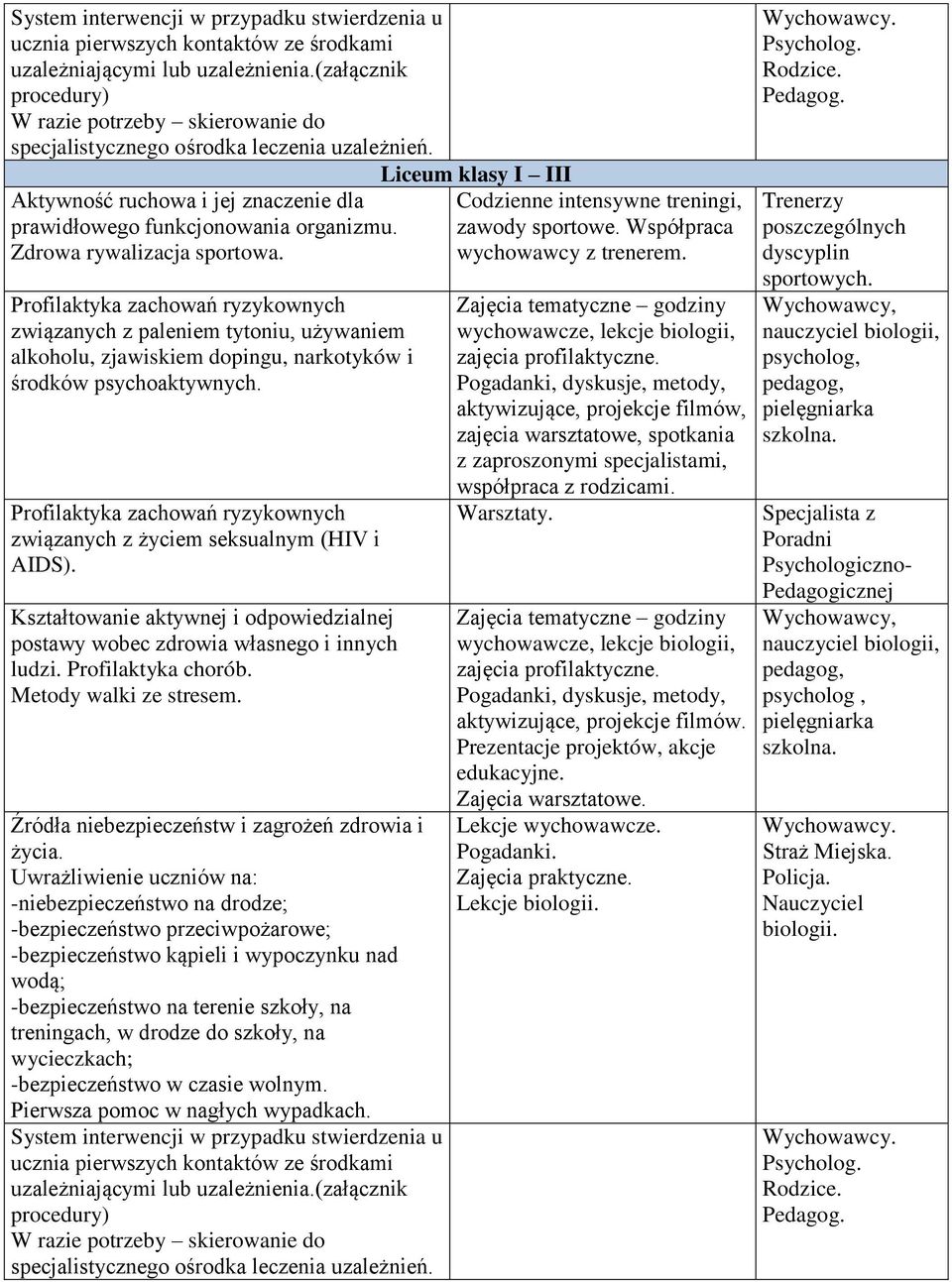 Zdrowa rywalizacja sportowa. Profilaktyka zachowań ryzykownych związanych z paleniem tytoniu, u ywaniem alkoholu, zjawiskiem dopingu, narkotyków i rodków psychoaktywnych.