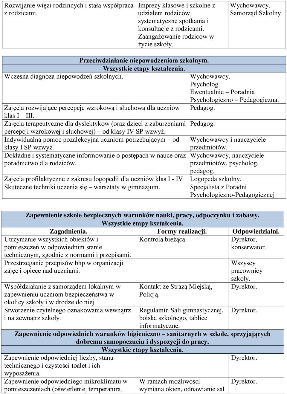 Zajęcia rozwijające percepcję wzrokową i słuchową dla uczniów Pedagog. klas I III. Zajęcia terapeutyczne dla dyslektyków (oraz dzieci z zaburzeniami Pedagog.