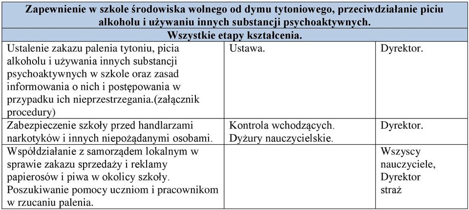 (załącznik Ustawa. Dyrektor. procedury) Zabezpieczenie szkoły przed handlarzami narkotyków i innych niepo ądanymi osobami.