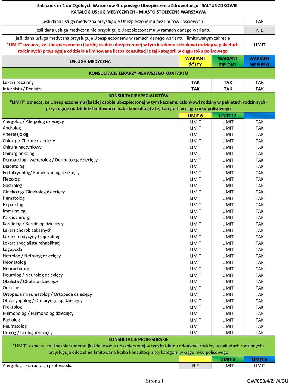 zakresie "LIMIT" oznacza, że Ubezpieczonemu (każdej osobie ubezpieczonej w tym każdemu członkowi rodziny w pakietach rodzinnych) przysługuje oddzielnie limitowana liczba konsultacji z tej kategorii w