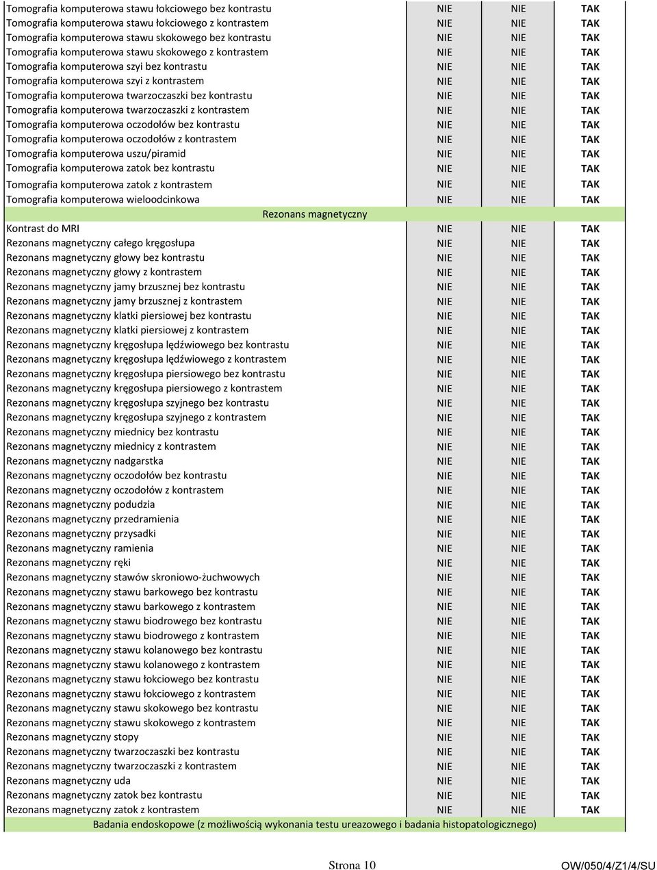 twarzoczaszki bez kontrastu NIE NIE TAK Tomografia komputerowa twarzoczaszki z kontrastem NIE NIE TAK Tomografia komputerowa oczodołów bez kontrastu NIE NIE TAK Tomografia komputerowa oczodołów z