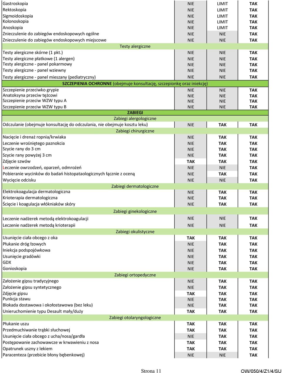 ) NIE NIE TAK Testy alergiczne płatkowe (1 alergen) NIE NIE TAK Testy alergiczne - panel pokarmowy NIE NIE TAK Testy alergiczne - panel wziewny NIE NIE TAK Testy alergiczne - panel mieszany