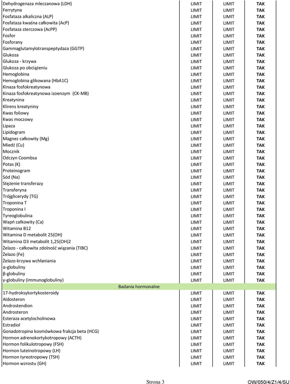 LIMIT TAK Hemoglobina LIMIT LIMIT TAK Hemoglobina glikowana (HbA1C) LIMIT LIMIT TAK Kinaza fosfokreatynowa LIMIT LIMIT TAK Kinaza fosfokreatynowa izoenzym (CK-MB) LIMIT LIMIT TAK Kreatynina LIMIT