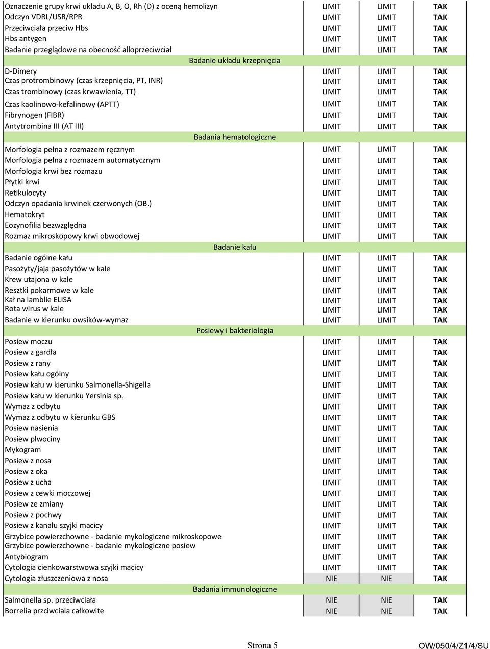 krwawienia, TT) LIMIT LIMIT TAK Czas kaolinowo-kefalinowy (APTT) LIMIT LIMIT TAK Fibrynogen (FIBR) LIMIT LIMIT TAK Antytrombina III (AT III) LIMIT LIMIT TAK Badania hematologiczne Morfologia pełna z