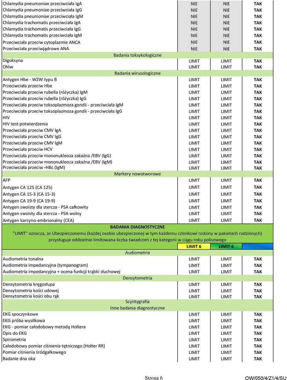 Badania toksykologiczne Digoksyna LIMIT LIMIT TAK Ołów LIMIT LIMIT TAK Badania wirusologiczne Antygen Hbe - WZW typu B LIMIT LIMIT TAK Przeciwciała przeciw Hbe LIMIT LIMIT TAK Przeciwciała przeciw