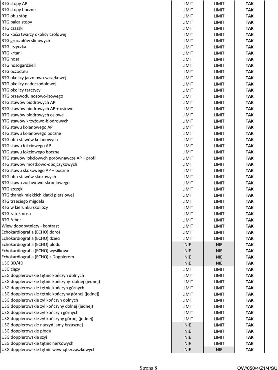 jarzmowo szczękowej LIMIT LIMIT TAK RTG okolicy nadoczodołowej LIMIT LIMIT TAK RTG okolicy tarczycy LIMIT LIMIT TAK RTG przewodu nosowo-łzowego LIMIT LIMIT TAK RTG stawów biodrowych AP LIMIT LIMIT