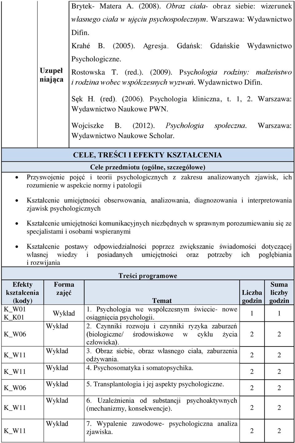 Psychologia kliniczna, t. 1, 2. Warszawa: Wydawnictwo Naukowe PWN. Wojciszke B. (2012). Psychologia społeczna. Warszawa: Wydawnictwo Naukowe Scholar.