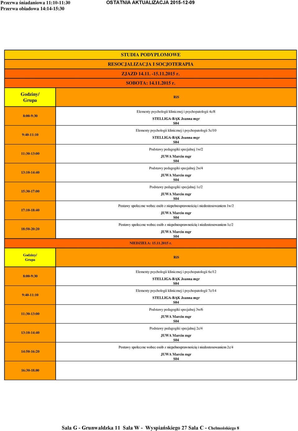 Elementy psychologii klinicznej i psychopatologii 4c/8 Elementy psychologii klinicznej i psychopatologii 5c/10 Podstawy pedagogiki specjalnej 1w/2 Podstawy pedagogiki