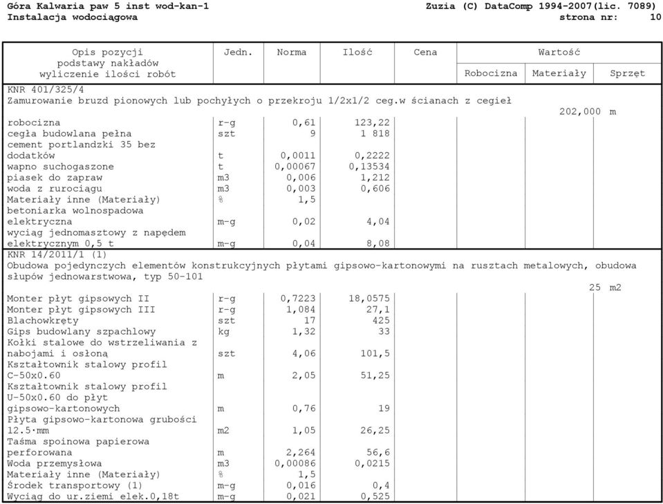 0,006 1,212 woda z rurociągu m3 0,003 0,606 betoniarka wolnospadowa elektryczna m-g 0,02 4,04 wyciąg jednomasztowy z napędem elektrycznym 0,5 t m-g 0,04 8,08 KNR 14/2011/1 (1) Obudowa pojedynczych