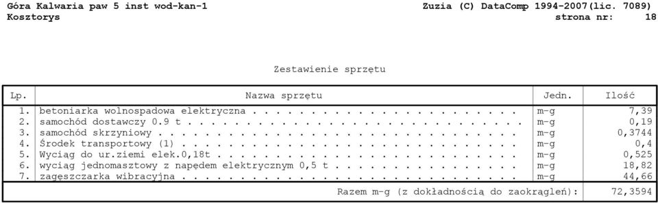 Środek transportowy (1)............................. m-g 0,4 5. Wyciąg do ur.ziemi elek.0,18t.......................... m-g 0,525 6.