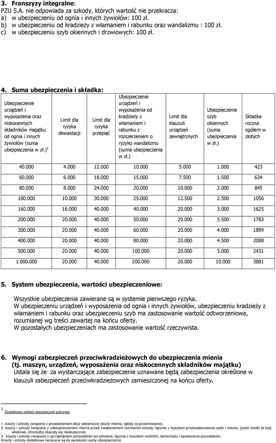 Suma ubezpieczenia i składka: Ubezpieczenie urządzeń i wyposaŝenia oraz niskocennych składników majątku od ognia i innych Ŝywiołów (suma ubezpieczenia w zł.