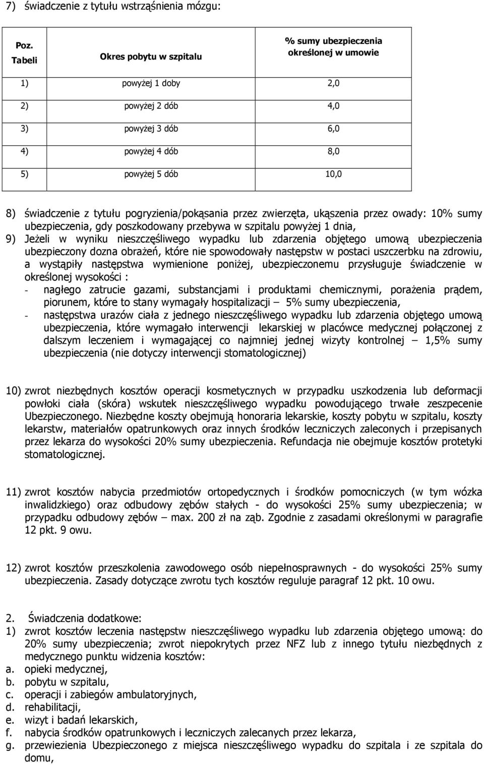 tytułu pogryzienia/pokąsania przez zwierzęta, ukąszenia przez owady: 10% sumy ubezpieczenia, gdy poszkodowany przebywa w szpitalu powyŝej 1 dnia, 9) JeŜeli w wyniku nieszczęśliwego wypadku lub