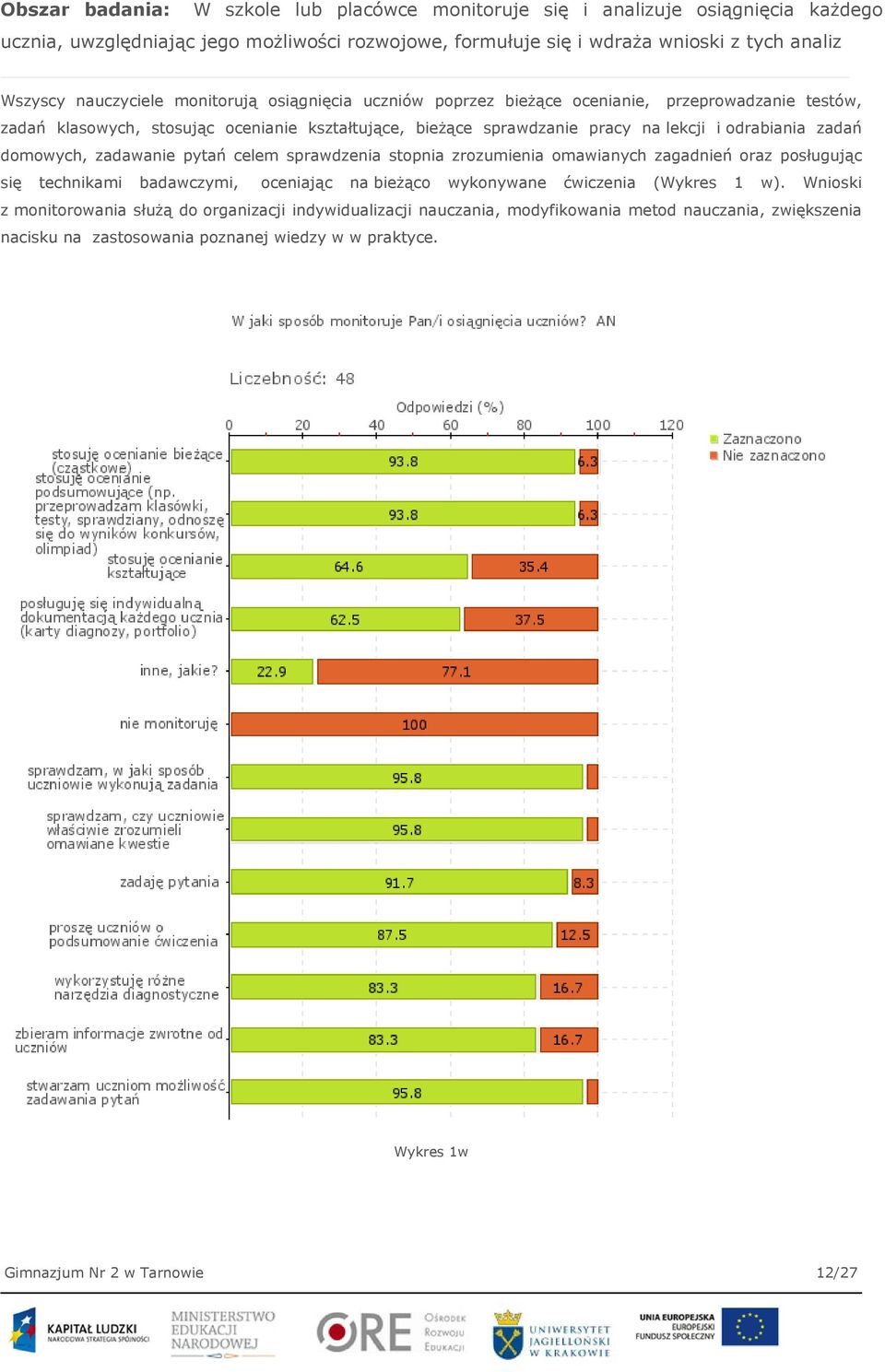 zadań domowych, zadawanie pytań celem sprawdzenia stopnia zrozumienia omawianych zagadnień oraz posługując się technikami badawczymi, oceniając na bieżąco wykonywane ćwiczenia (Wykres 1 w).