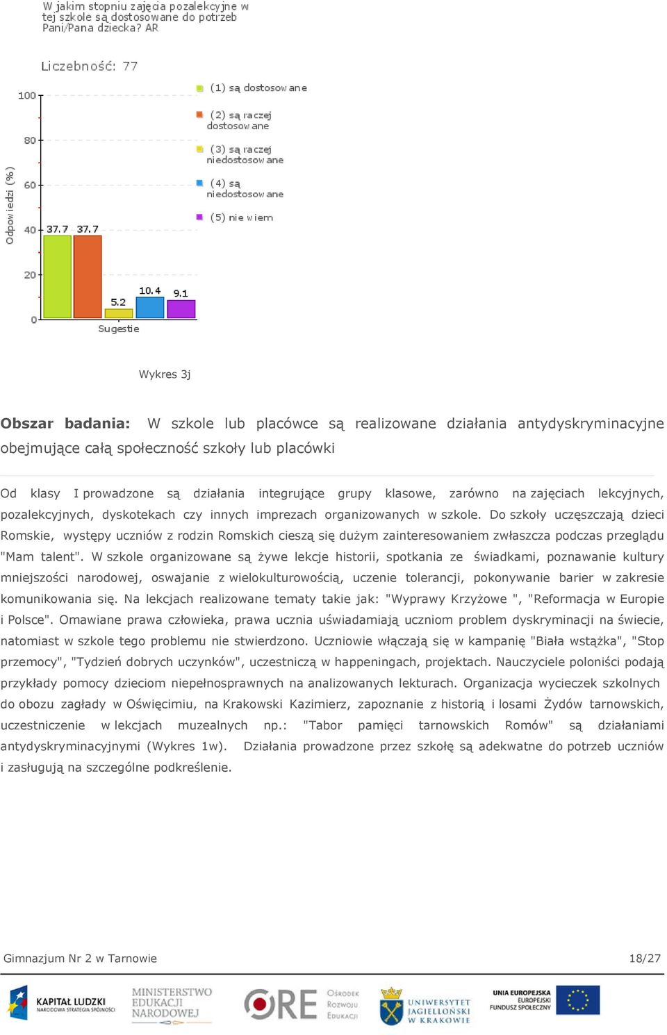 Do szkoły uczęszczają dzieci Romskie, występy uczniów z rodzin Romskich cieszą się dużym zainteresowaniem zwłaszcza podczas przeglądu "Mam talent".