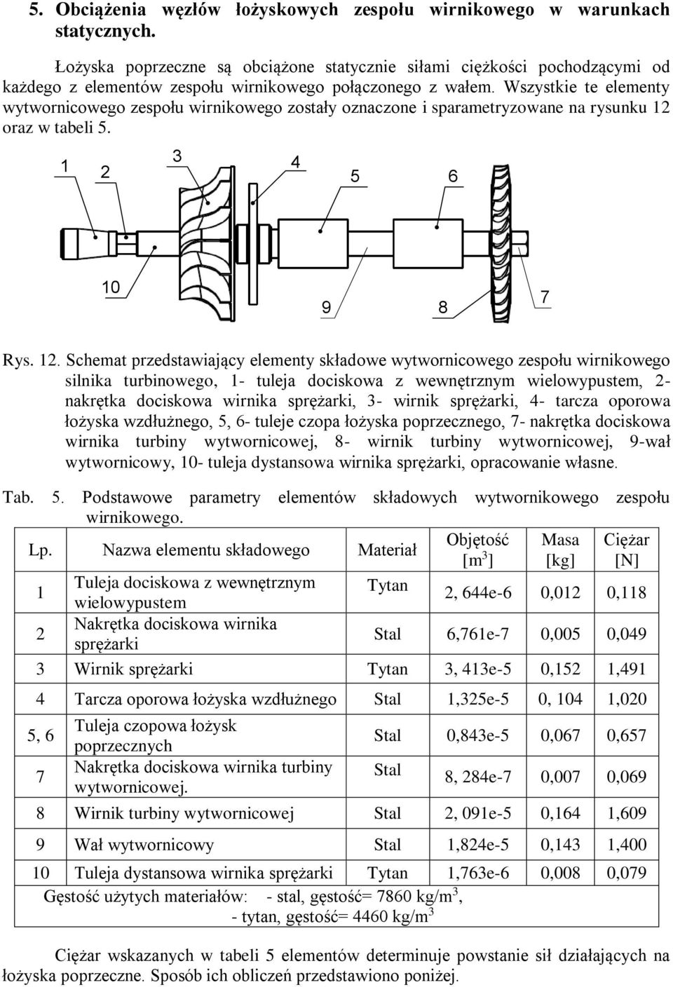 . Schemt predstwijąc element skłdowe wtwornicowego espołu wirnikowego silnik turinowego, - tulej dociskow wewnętrnm wielowpustem, - nkrętk dociskow wirnik sprężrki, - wirnik sprężrki, - trc oporow