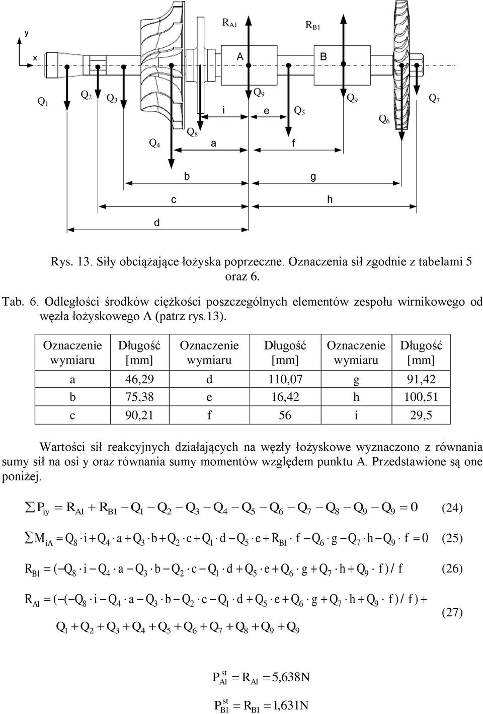 łożskowe wncono równni sum sił n osi or równni sum momentów wględem punktu A. Predstwione są one poniżej.