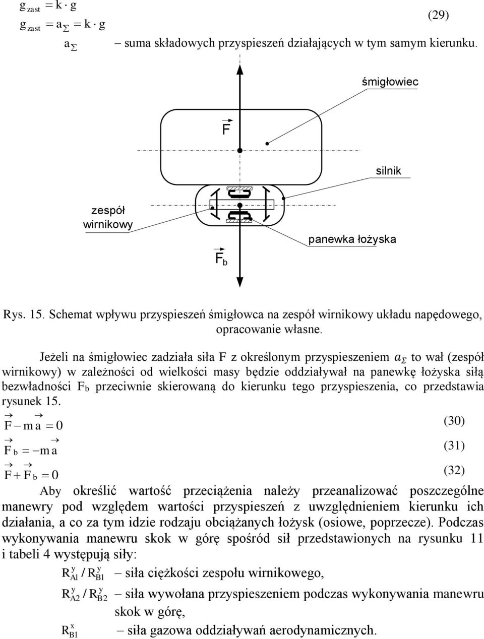 Jeżeli n śmigłowiec dił sił F określonm prspieseniem Σ to wł (espół wirnikow) w leżności od wielkości ms ędie oddiłwł n pnewkę łożsk siłą ewłdności F preciwnie skierowną do kierunku tego prspieseni,