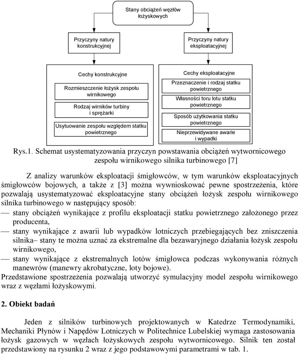 . Schemt usstemtowni prcn powstwni ociążeń wtwornicowego espołu wirnikowego silnik turinowego [7] Z nli wrunków eksplotcji śmigłowców, w tm wrunków eksplotcjnch śmigłowców ojowch, tkże [] możn