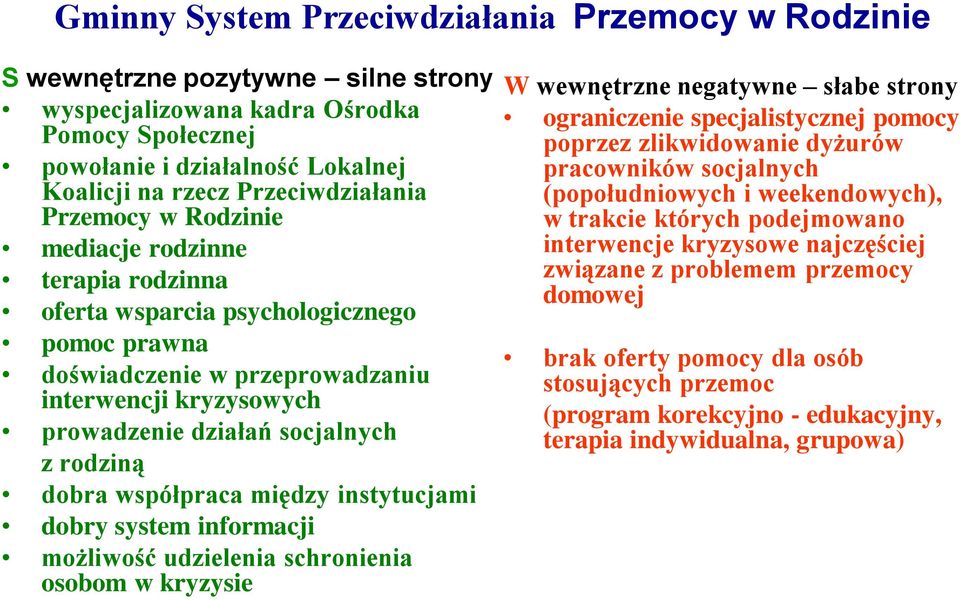 socjalnych z rodziną dobra współpraca między instytucjami dobry system informacji możliwość udzielenia schronienia osobom w kryzysie W wewnętrzne negatywne słabe strony ograniczenie specjalistycznej